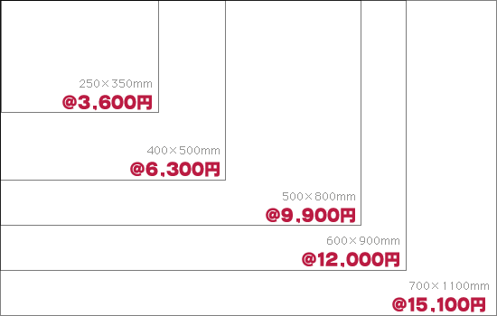 看板サイズ別価格